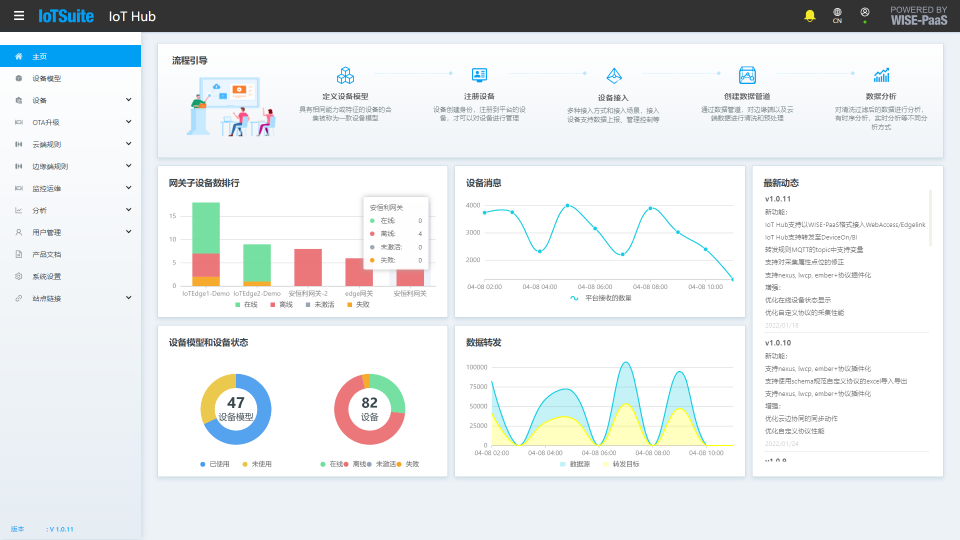 WISE-IoTSuite/IoT Hub ( 设备接入与管理中心)
